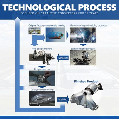 Convertidor catalítico escape izquierdo compatible con Toyota Tundra 2007 2008 2009... Foto 1 de 4