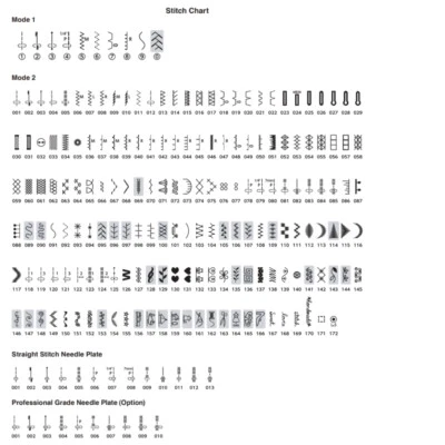 Elna Elnita ef72 Computerized Sewing and Quilting Machine Same as Janome 6650 - Image 1 of 4
