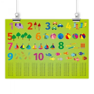 Kinder Lernposter 123 DIN A1/ A2/ A3 Zahlen 1-10 Kinderzimmer Schule lernen - Bild 1 von 8