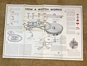 Vintage Original 1961 Electric 505 Hamilton Watch Co Poster "HOW A WATCH WORKS" - Picture 1 of 11