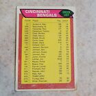 Cincinnati Bengals 1976 Topps Checklist Unmarked VG