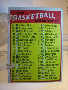 1971-72 Topps Basketball Card #145 ABA Checklist 145-233 (84970) - Picture 1 of 2