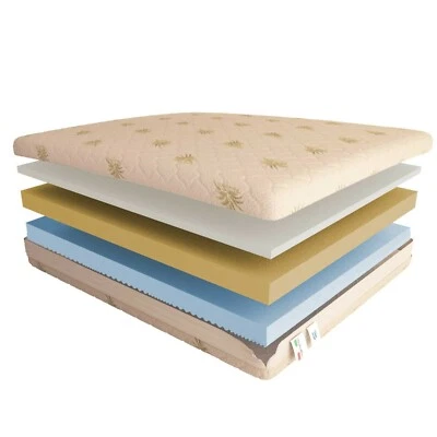 Colchón Un Cuadrado Y Medio de Espuma Viscoelástica Memorex 3D H.17 Ortopédico - Imagen 1 de 4