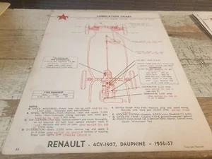 1957 RENAULT 4cv Dauphine Fregate - Caltex Australia LUBE CHART - Foto 1 di 2