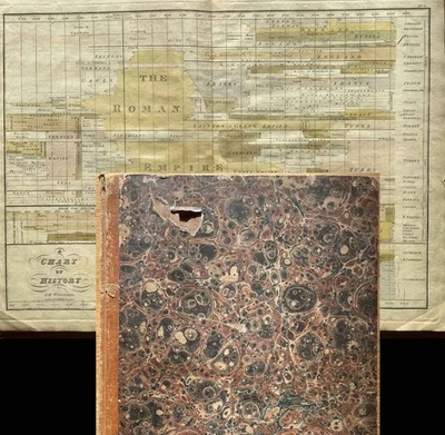 Исторический атлас 1827 с 10 пластинами - Изображение 1 из 4