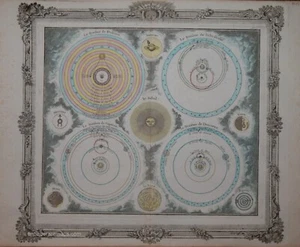 GENUINE ANTIQUE - PRINT OF GEOMETRIC SPHERES, PUBLISHED BY BRION, PARIS, 1780. - Picture 1 of 1