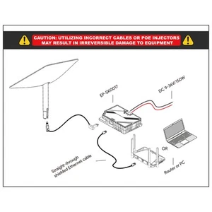 PoE Injector For V2 Internet Kit Satellite 150W GigE Passive PoE Injector ⊹ - Afbeelding 1 van 24
