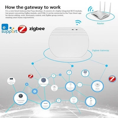 Professional Ewelink ZigBee Smart Gateway Hub Home Bridge APP Remote Controller - Image 1 of 4