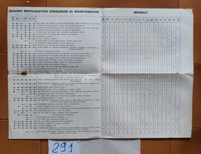 FIAT PIANO DI MANUTENZIONE PROGRAMMATA FINO A 100000 Km Anno XI 1975 Allegato.  - Immagine 1 di 4