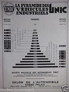 PUBLICITÉ 1933 UNIC PYRAMIDE DES VÉHICULES INDUSTRIELS - ADVERTISING - Foto 1 di 1