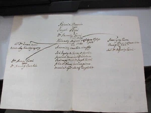SICILIA 1730 - ALBERO GENEALOGICO manoscritto famiglia STORICA SCICLI originale - Imagen 1 de 2