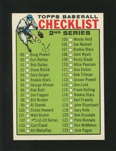 #102 2nd Series Checklist - 1964 Topps: EX-MT, Great Gloss, Good Centering 16020 - Picture 1 of 3