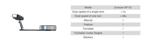 Color 3D Scanner EinScan-SP V2 SolidEdge Shining3D Edition Tripod For MAC & PC - Picture 1 of 11