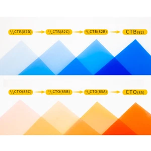 1pc Transparent Filter Paper Photography Props Soft Fill Light Background Multi - Picture 1 of 44