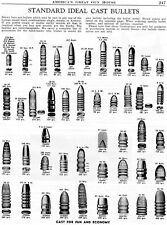 Lyman Bullet Mold Chart