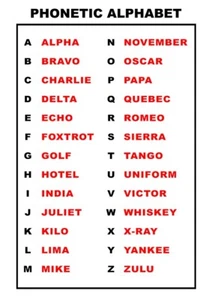 NATO Phonetic Alphabet Chart Sign Notice Foamex Rigid PVC Sign OR Sticker Decal - Picture 1 of 1