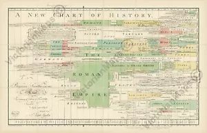 A New Chart of History world guide map J Priestley 1769 - 1805 art print poster - Picture 1 of 7