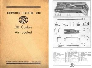 Manual de ametralladora Browning FN-30 (tierra) - Imagen 1 de 1