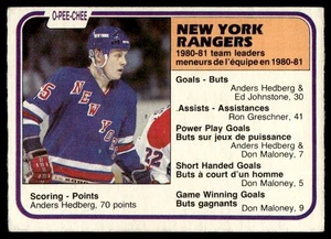 1981-82 O-Pee-Chee Anders Hedberg New York Rangers #237 - Photo 1/2