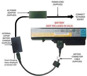 External Laptop Battery Charger for Lenovo IdeaPad B570 G570 Z570 Z580, L09L6Y02 - Picture 1 of 6