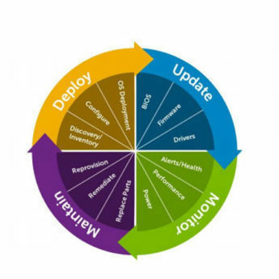 iDRAC9X5 Enterprise License for Dell PowerEdge Gen 15th R650xs R750xs  R750xa - Image 1 of 1