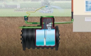 4rain MONO Erdtank-Paket 5000 Liter Garten-Comfort - Bild 1 von 6