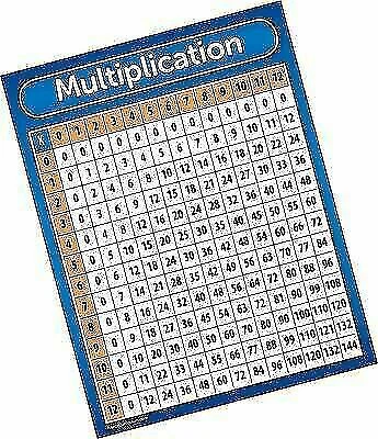 Palace Curriculum Multiplication Chart Table Poster