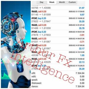 ARTHUR FX AI V6 Forex EA Robot + NO BUGS + Unlimited License (MT4)