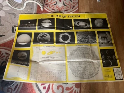 Vintage  Map of Solar System 50” x 38” American Map company , Inc - Image 1 of 4