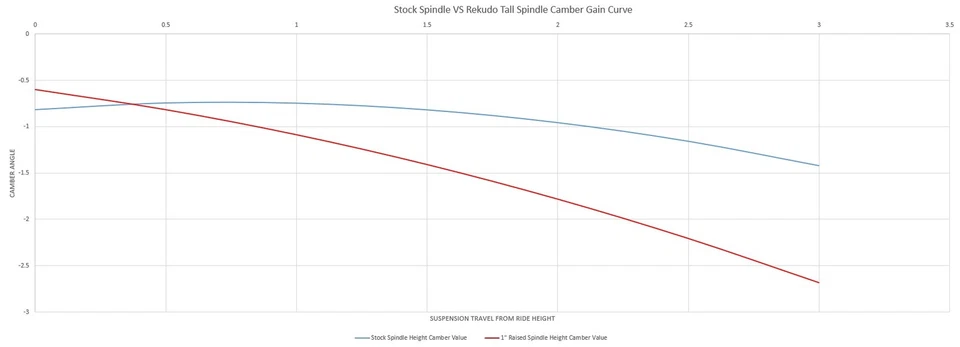 Brazo de control Lakewood RK100-21U Rekudo para Camaro Firebird 70-81 Foto 1 de 4
