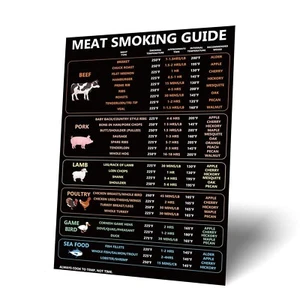 Meat Temperature Guide, Cooking Temperatures Magnet Meat Smoking Guide Sign Meat - Picture 1 of 1