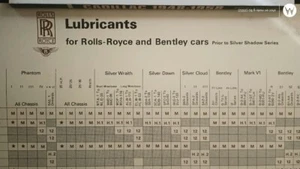 Rolls- Royce and Bentley Cars  Lubricants Wall Chart Poster 1974 reprinted 1981 - Bild 1 von 4