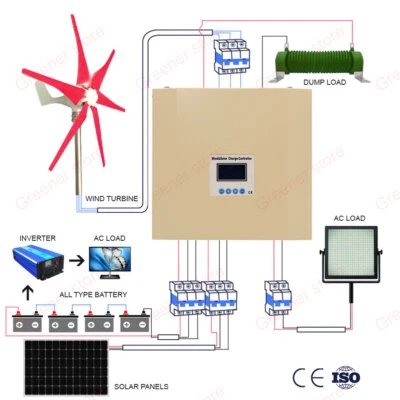 3kw 5kw 24V 48V 96V 120V Wind & Solar MPPT Hybrid Charge Controller Regulator - Image 1 of 4