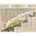 Darton Gardner Chart of World Mountains Rivers, Lustre Canvas Print, 11" x 14"