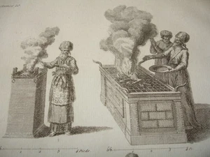 GRAVUR 18. JAHRHUNDERT / ISRAELITENKULT   - Bild 1 von 1