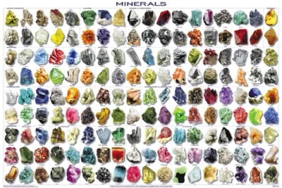 FEENIXX PUBLISHING Minerals Educational Decorative Poster 36 x 24 FREE SHIPPING