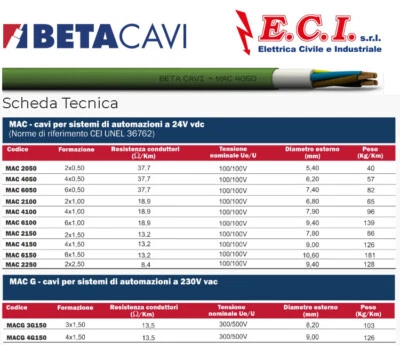 CAVO BETA CAVI MAC PER IMPIANTI AUTOMAZIONE A NORMA CANCELLI GARAGE PORTE