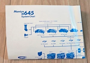 Mamiya M645 System Chart - Picture 1 of 3