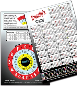31 Common Guitar Chords Chart with Circle of 4ths & 5ths - Easy Learning Guide - Picture 1 of 5