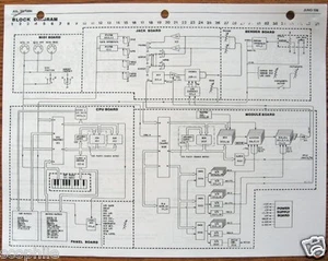 Diagrams & Adjustments Sheets for the Roland Juno 106 Synthesizer Keyboard - Picture 1 of 1