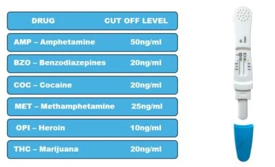 MEDIMAD Saliva Drug Test 6 in 1 Testing Kit Oral Test Cannabis Cocaine Heroin More Kits