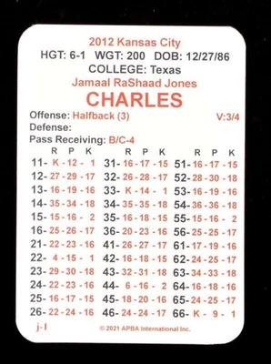 2012 APBA BASE NFL Football Season Team Set (From 2021) - KANSAS CITY CHIEFS - Image 1 of 3