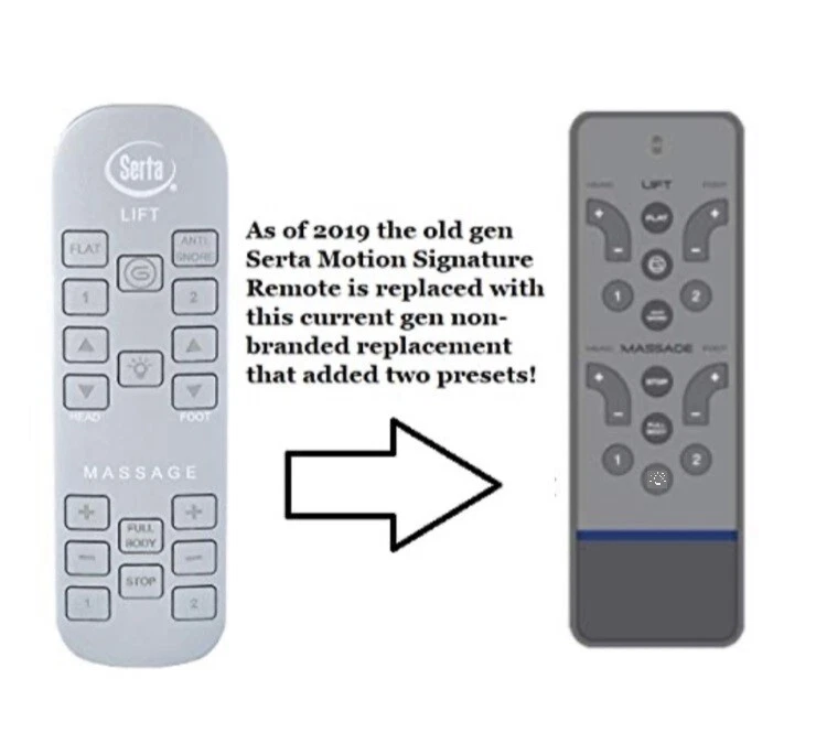 Доставка из США/бесплатные возвраты/поддержка телефона и текста - пульты дистанционного управления для кровати Serta - Изображение 1 из 1