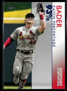 2020 Topps Significant Statistics #SS-20 Harrison Bader - Picture 1 of 2