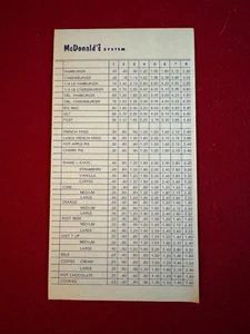 1976, McDonald's, "Un-Used" Menu Slip (Scarce / Vintage)   (.30 Hamburger!!) - Picture 1 of 1