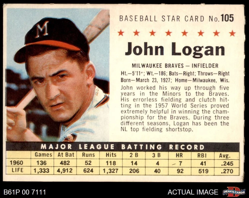 1961 Post Cereal #105 Johnny Logan  Perforated Braves 5 - EX - Image 1 of 1