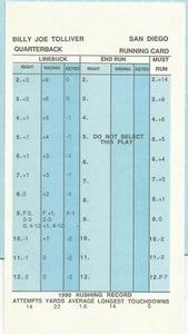 1990 Strat-O-Matic Football San Diego Chargers Team Set ** OUT OF PRINT RARE ** - Picture 1 of 1
