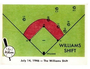 1946 THE TED WILLIAMS DEFENSIVE SHIFT BOSTON RED SOX 8.5X11 PHOTO POSTER - Picture 1 of 1