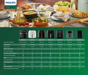 Philips HD9650/90 Deep fryer, Polycarbonate, 1.4 kilograms - Bild 1 von 8