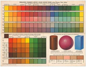 c1970 Liquitex Pigment Oil Paints Color Mixing Guide Palette Painting Set Cincy - Picture 1 of 2